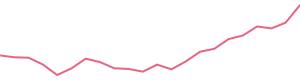 30-Day Price History