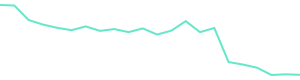 30-Day Price History
