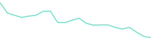 30-Day Price History