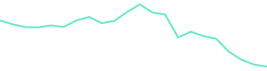 30-Day Price History