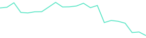 30-Day Price History