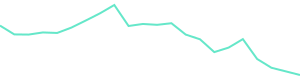 30-Day Price History