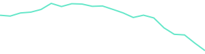 30-Day Price History