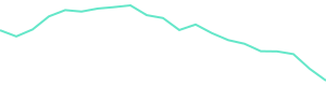30-Day Price History
