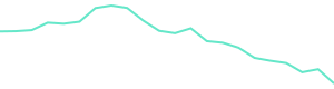 30-Day Price History