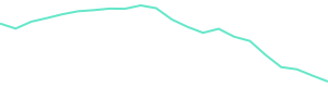 30-Day Price History