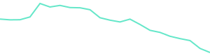 30-Day Price History