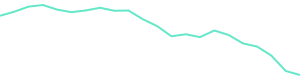 30-Day Price History