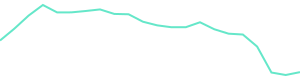 30-Day Price History