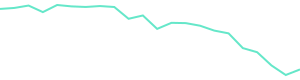 30-Day Price History