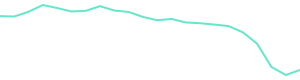30-Day Price History