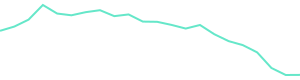 30-Day Price History