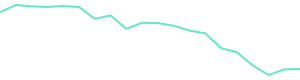 30-Day Price History