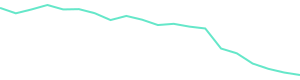 30-Day Price History