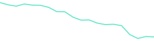 30-Day Price History