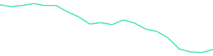 30-Day Price History