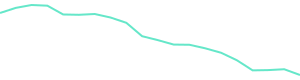 30-Day Price History