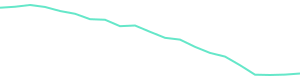 30-Day Price History
