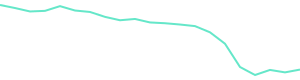 30-Day Price History