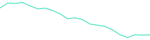 30-Day Price History