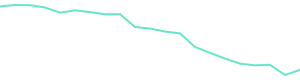 30-Day Price History
