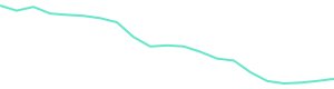 30-Day Price History
