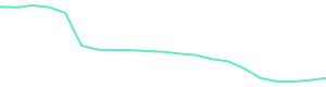 30-Day Price History