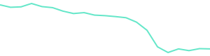 30-Day Price History