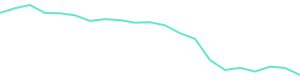 30-Day Price History