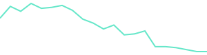30-Day Price History