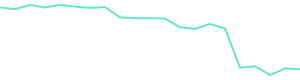 30-Day Price History