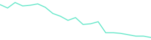 30-Day Price History