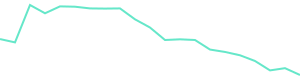 30-Day Price History
