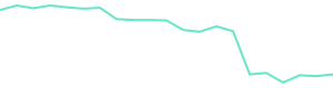 30-Day Price History