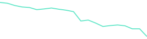 30-Day Price History